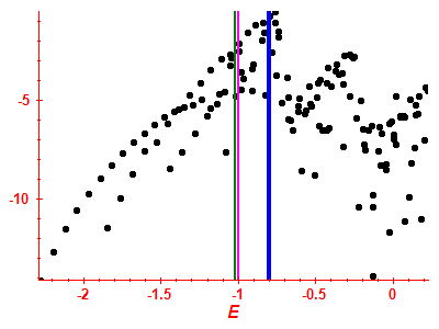 Strength function log